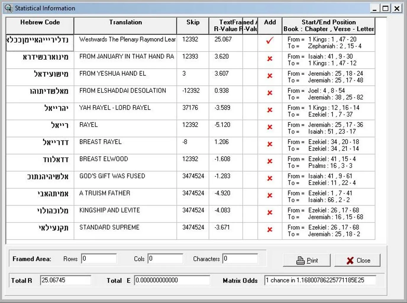 Statistical table for the Westwards the Plenary Raymond Lear code, including From January in That Hand Ra