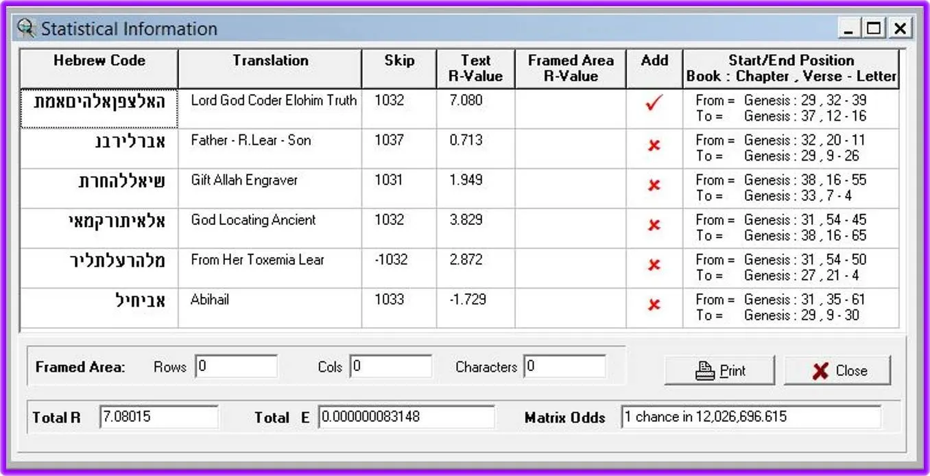 Statistical table for the God Codes in Genesis, with the code terms, skips, R-values and matrix odds
