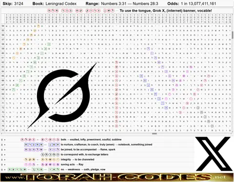 Torah Code matrix: Grok X