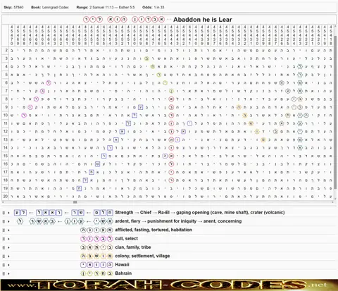 Torah Code matrix: Abaddon He Is Lear