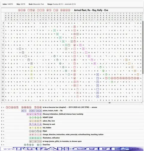 Torah Code matrix: Arrival Fleet Ra Ray Kelly Eve