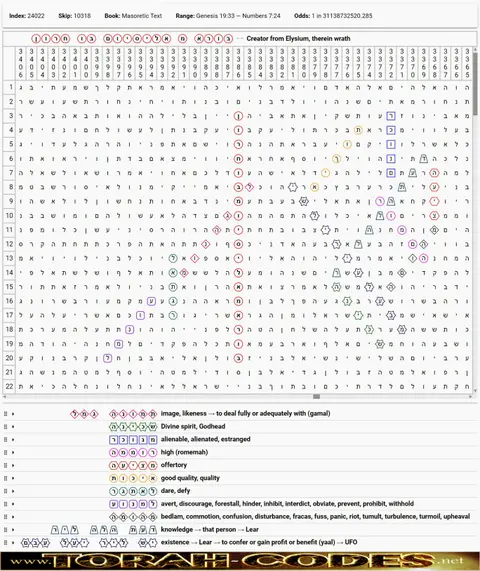 Torah Code matrix: Creator from Elysium