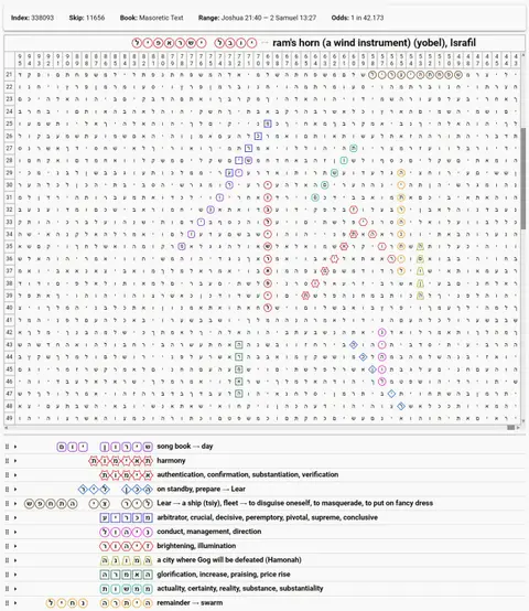 Torah Code matrix: Israfil