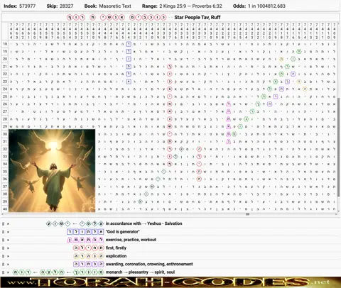 Torah Code matrix: Star People