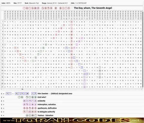 Torah Code matrix: The Seventh Angel