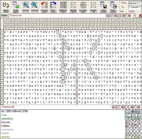 Torah Code matrix: Finance Ark
