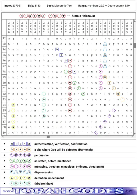 Torah Code matrix: Atomic Holocaust