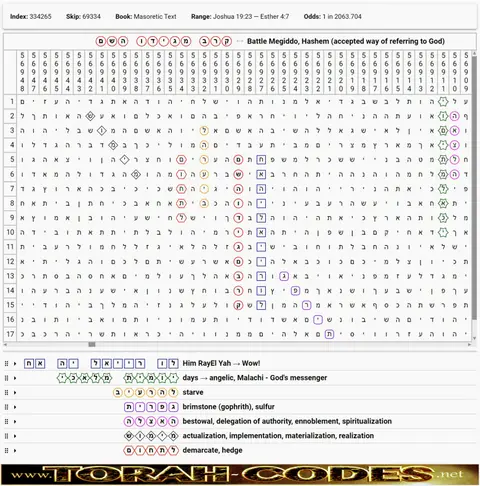 Torah Code matrix: Battle Megiddo