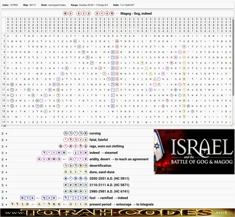 Torah Code matrix: Magog Gog