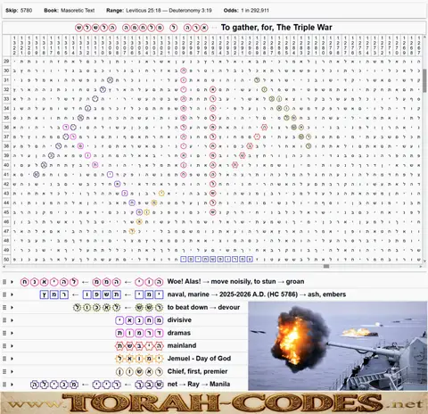 Torah Code matrix: The Triple War