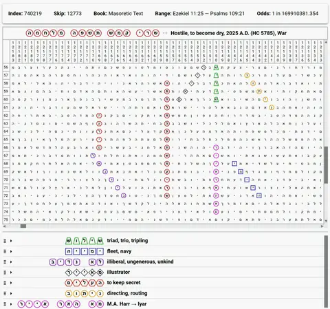 Torah Code matrix: War 5785