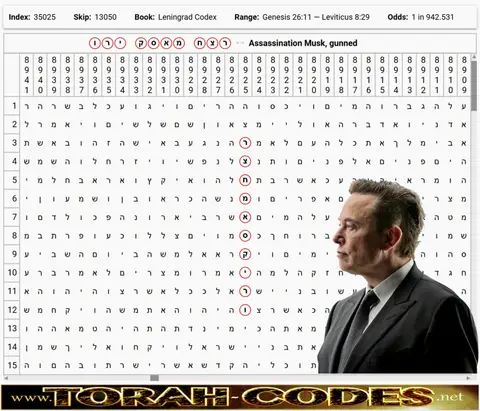 Torah Code matrix: Assassination Musk Gunned