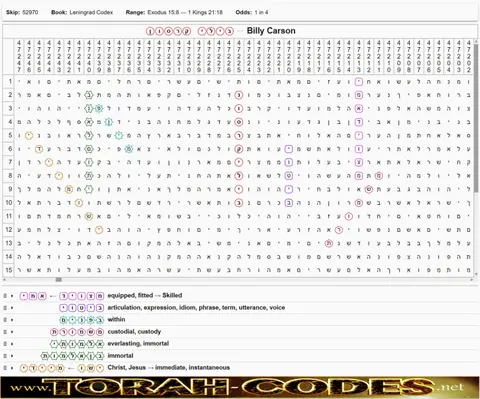 Torah Code matrix: Billy Carson