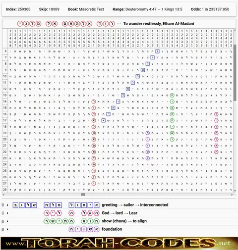 Torah Code matrix: Elham Al Madani