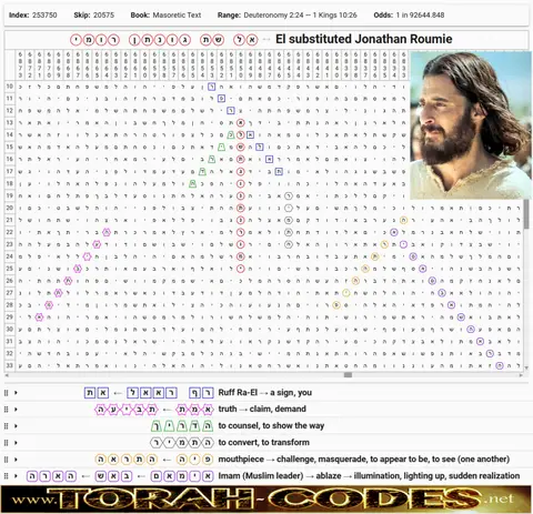 Torah Code matrix: Jonathan Roumie 1