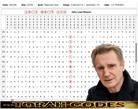 Torah Code matrix: Liam Neeson John
