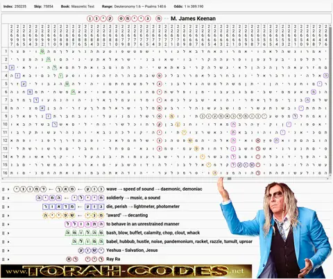 Torah Code matrix: M James Keenan