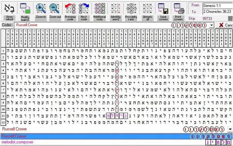 Torah Code matrix: Russell Crowe 1