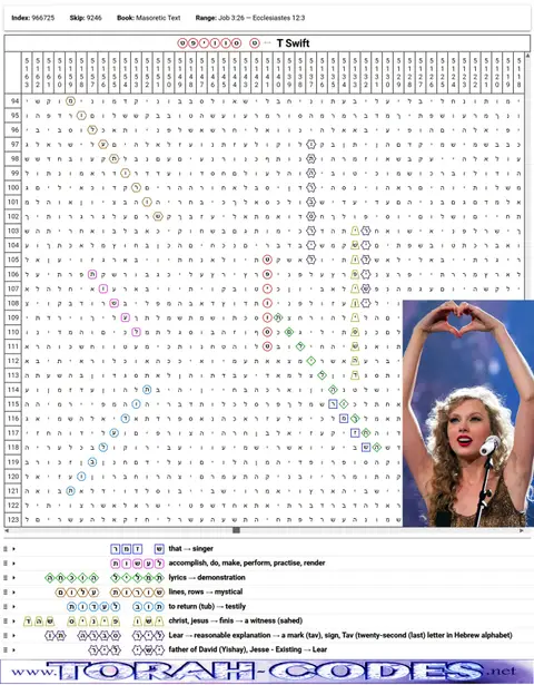 Torah Code matrix: T Swift