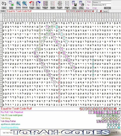 Torah Code matrix: Equal for Torah Code Ruff