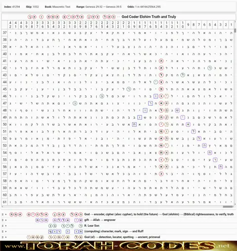 Torah Code matrix: God Encoder God Truth