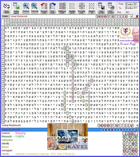 Torah Code matrix: Linear Masterwork