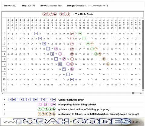 Torah Code matrix: The Bible Code