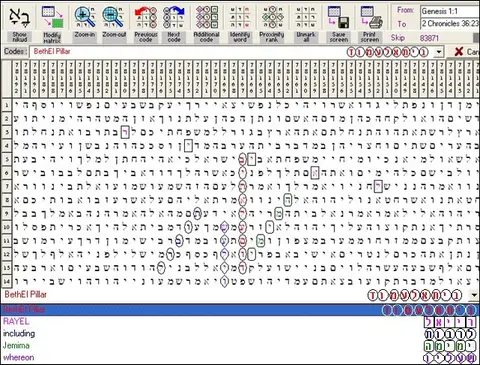 Torah Code matrix: BethEl Pillar