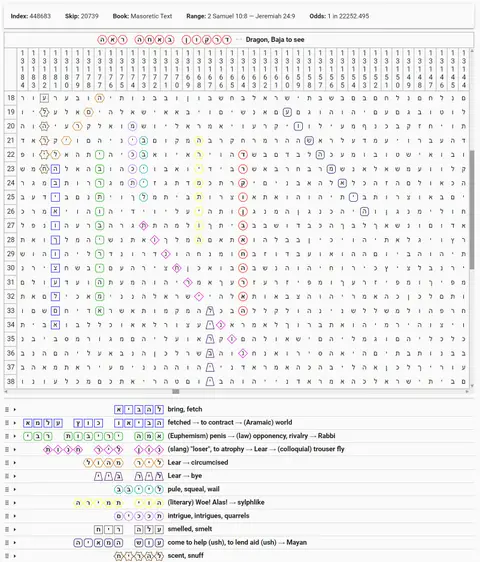 Torah Code matrix: Dragon in Baja