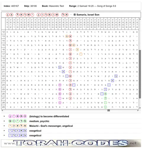 Torah Code matrix: El Samaria Israel Son