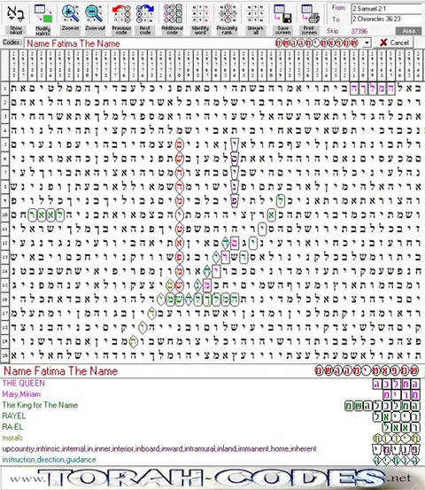 Torah Code matrix: Fatima