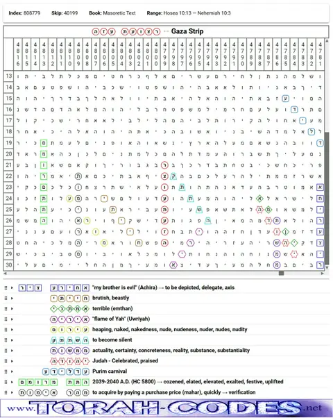 Torah Code matrix: Gaza Strip