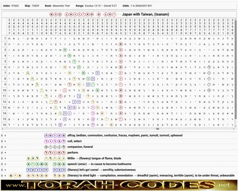 Torah Code matrix: Japan with Taiwan