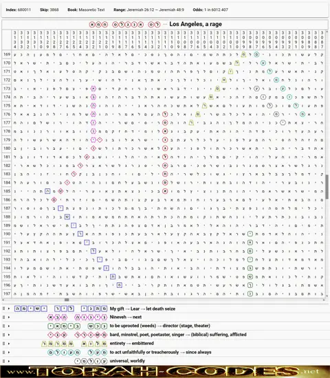Torah Code matrix: Los Angeles Rage