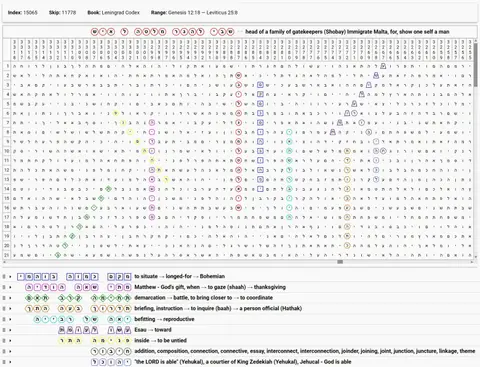 Torah Code matrix: Migrate Malta Show Man