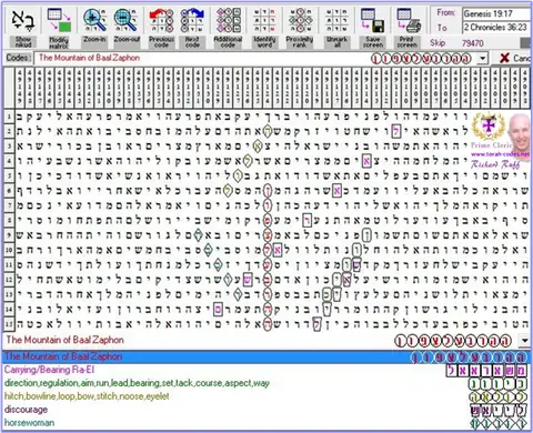 Torah Code matrix: Mt Baal Zaphon