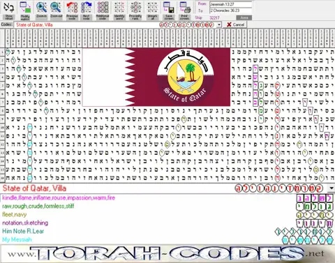 Torah Code matrix: State of Qatar