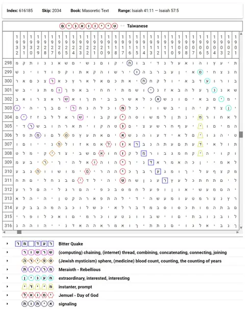 Torah Code matrix: Taiwanese