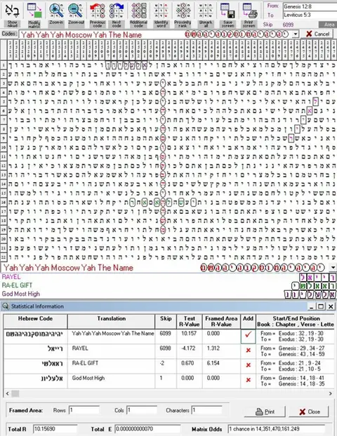 Torah Code matrix: Yah Moscow HaShem