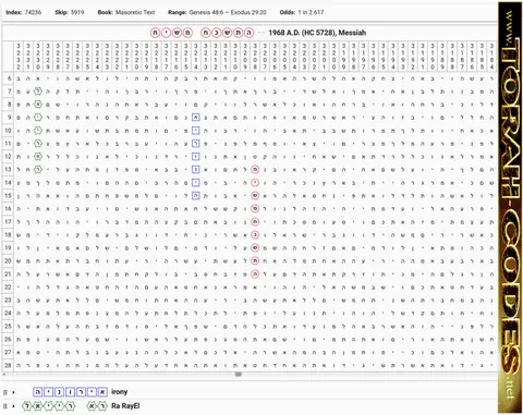 Torah Code matrix: 1968 Messiah