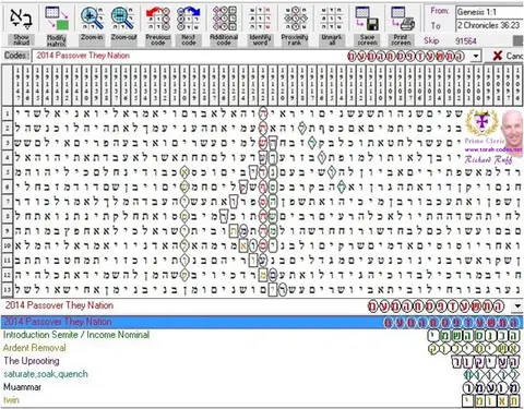 Torah Code matrix: 2014 Passover