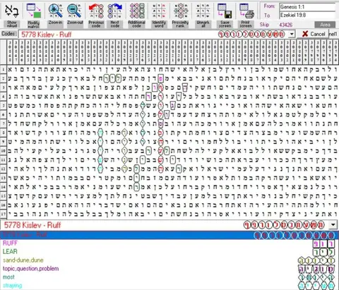 Torah Code matrix: 5778 Kislev Ruff