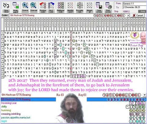 Torah Code matrix: 6 Heshvan 5776