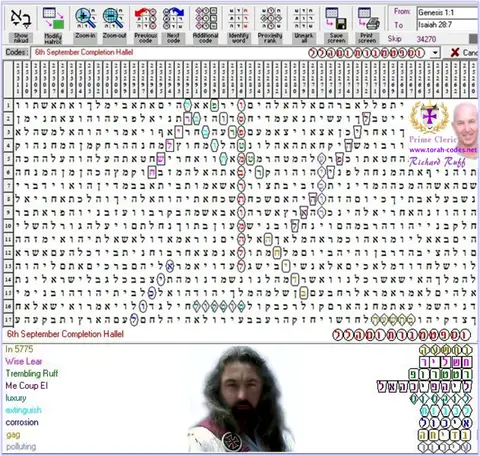 Torah Code matrix: 6th September 2015