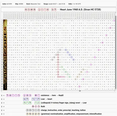 Torah Code matrix: Heart June 1968