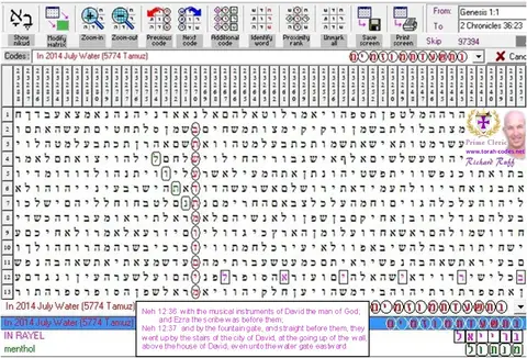 Torah Code matrix: July 2014