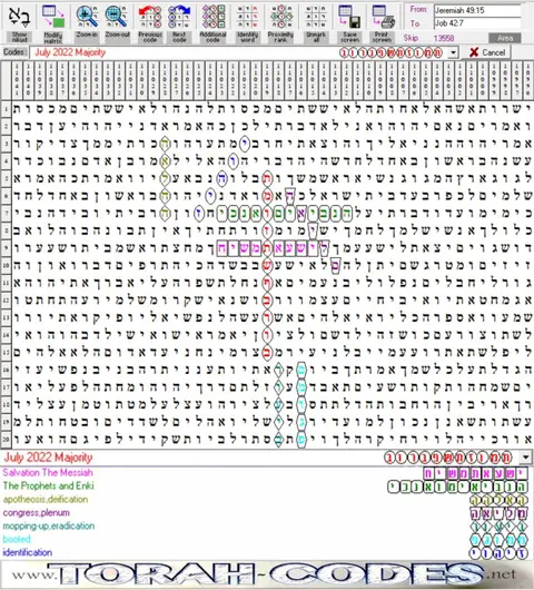 Torah Code matrix: July 2022