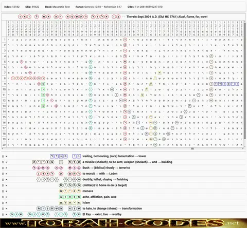 Torah Code matrix: Sept 2001 Flame