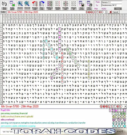 Torah Code matrix: Sivan 5780