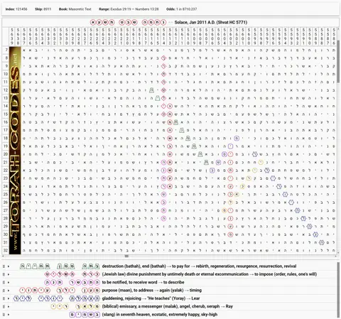 Torah Code matrix: Solace Jan 2011